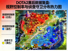 DOTA2赛后数据复盘图 - 视野控制率与侦查守卫分布热力图