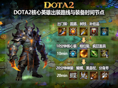 DOTA2英雄攻略图 - 核心英雄出装路线与装备时间节点