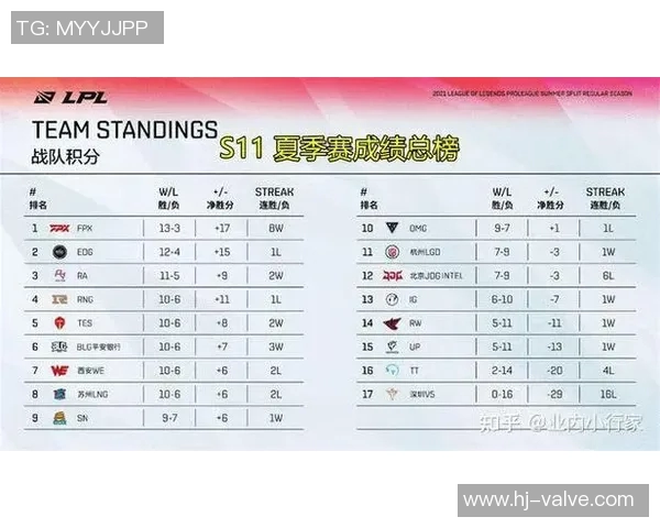 电竞比分世界大师赛分析FPX团队协作表现的关键因素与未来展望